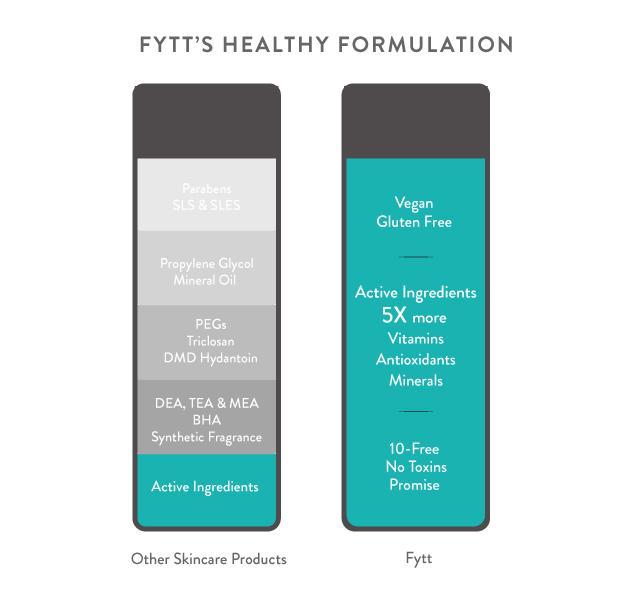 fytt Detoxifying Exfoliating Mask