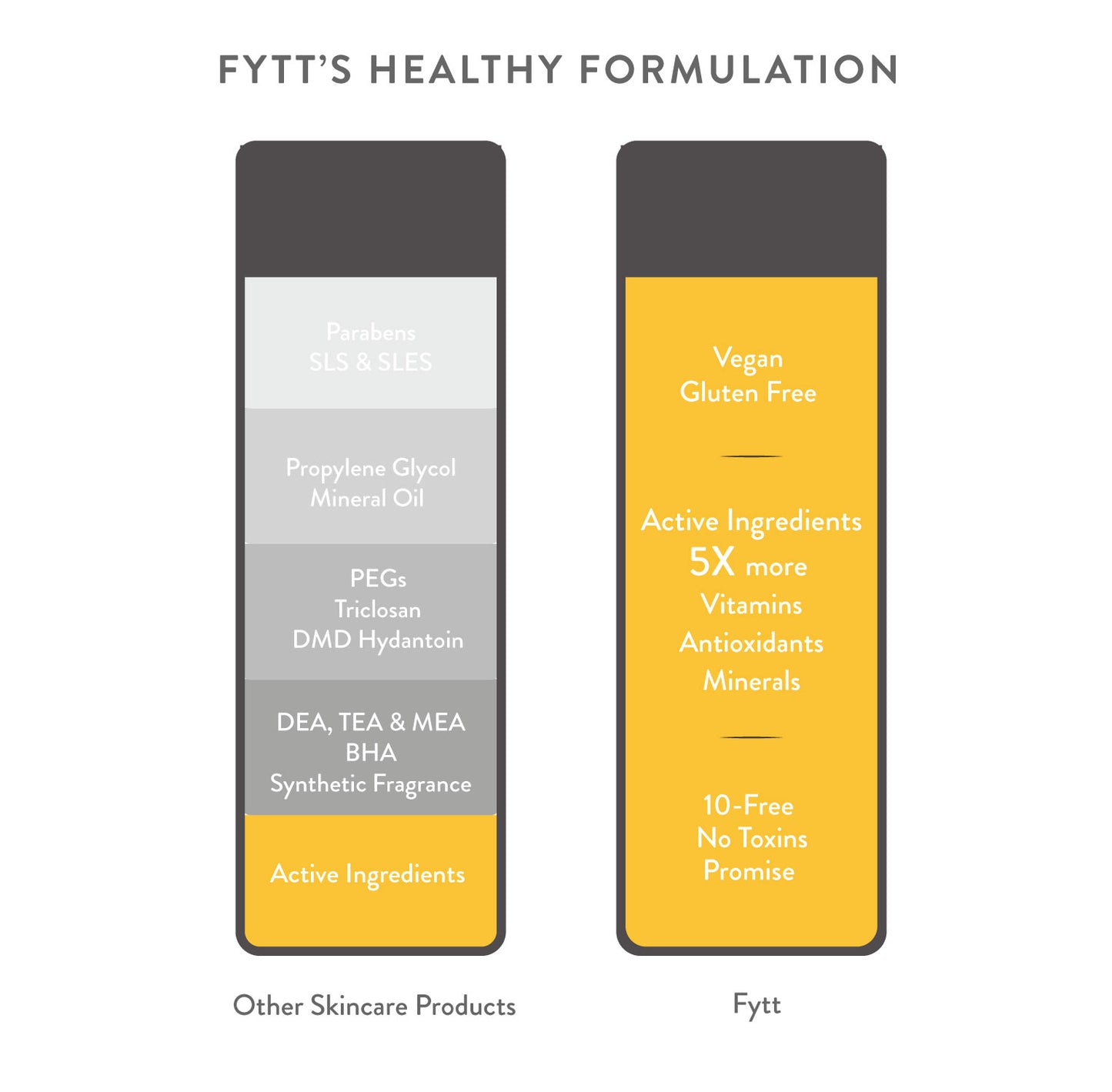 fytt Brightening Exfoliating Mask